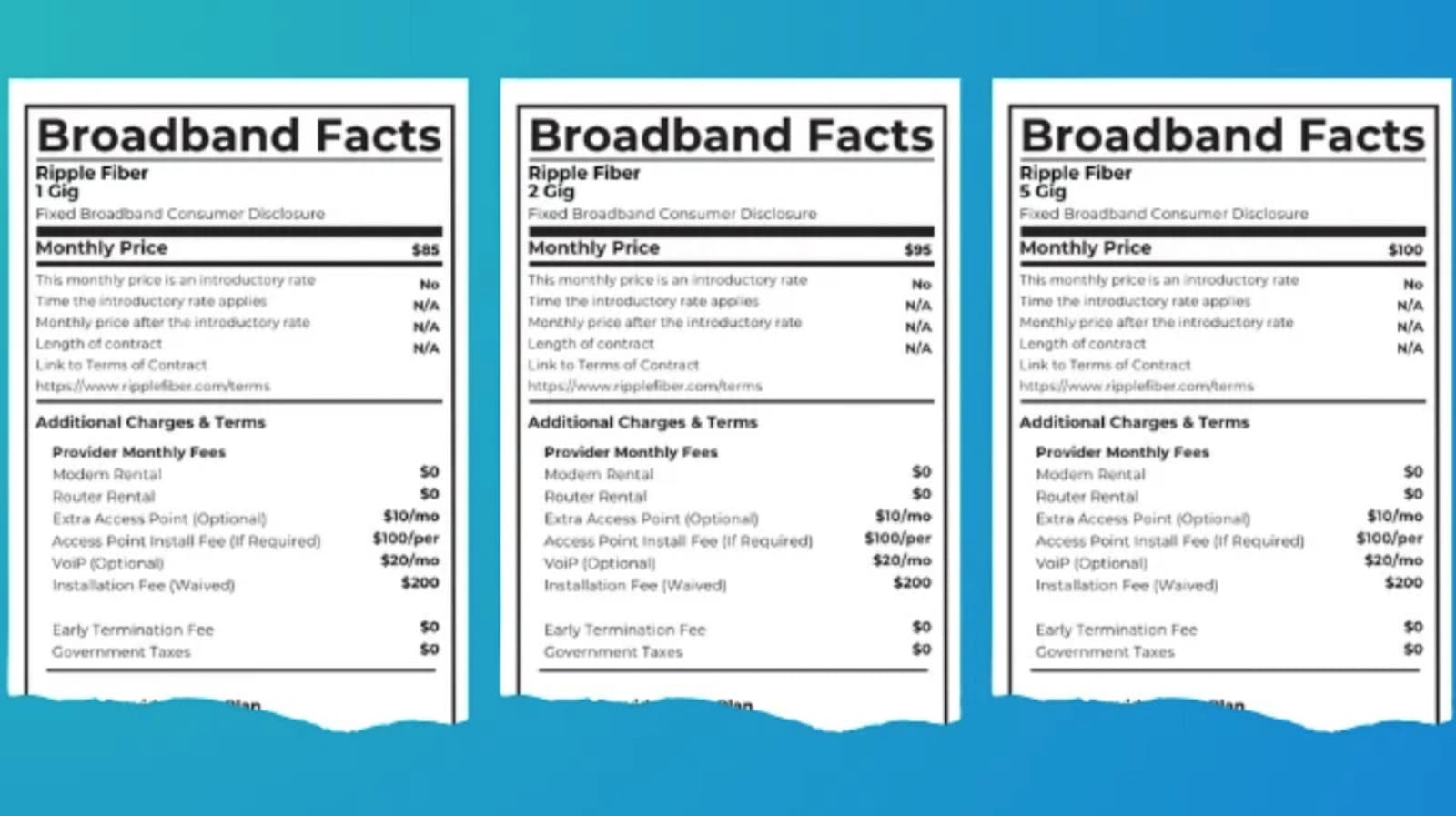 FCC เตรียมผ่อนปรนกฎเปิดเผยค่าธรรมเนียมแอบแฝงของผู้ให้บริการอินเทอร์เน็ต