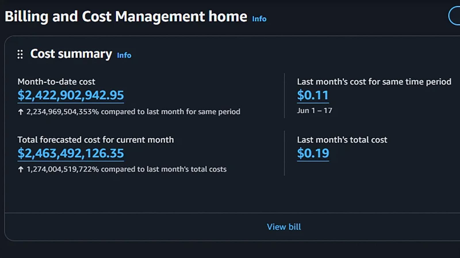 บั๊กใน AWS ทำบิลลูกค้าพุ่งจากหลักเซนต์เป็นระดับพันล้านดอลลาร์