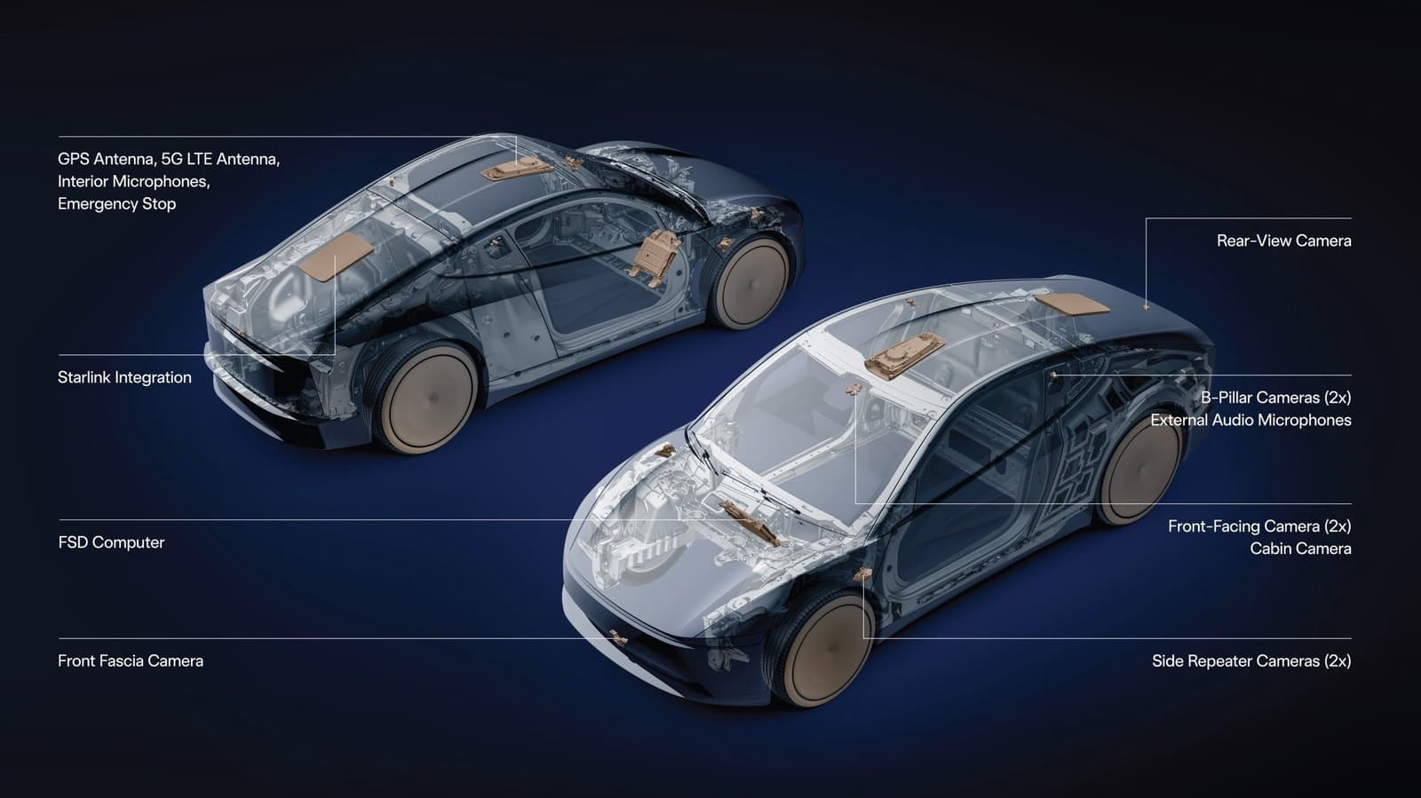 Tesla เผยดีไซน์ Cybercab พร้อมเสาอากาศ Starlink ในตัว