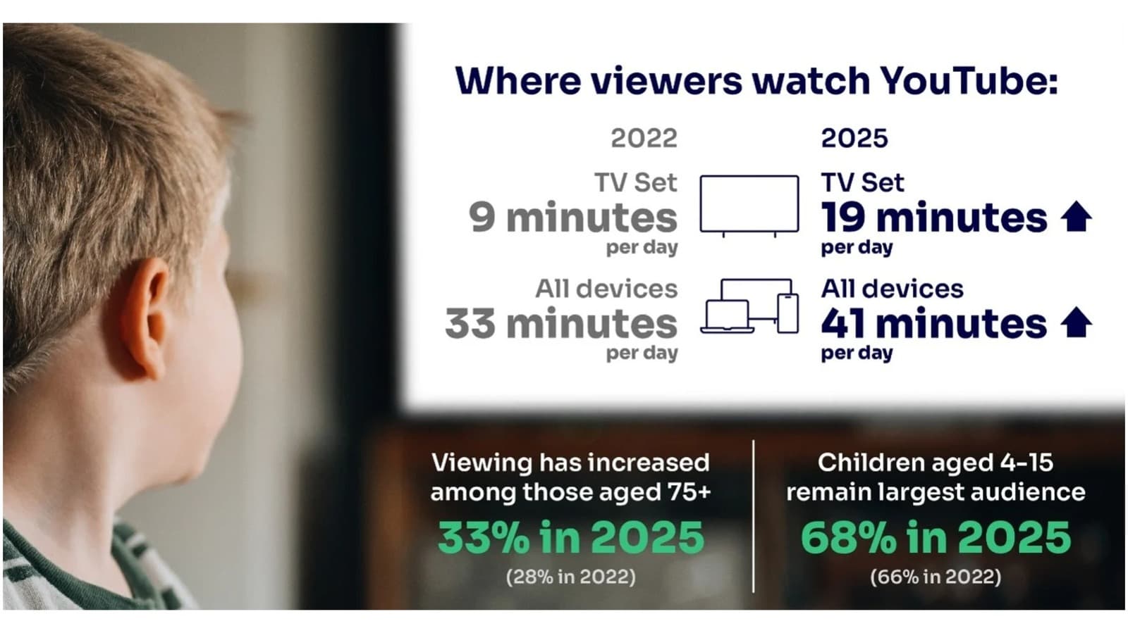 Netflix แซง BBC ในผลสำรวจผู้ชมสหราชอาณาจักรครั้งล่าสุด