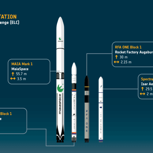 ESA ทุ่มงบหนุนสตาร์ทอัพจรวด หวังเพิ่มความมั่นคงด้านการปล่อยยานของยุโรป