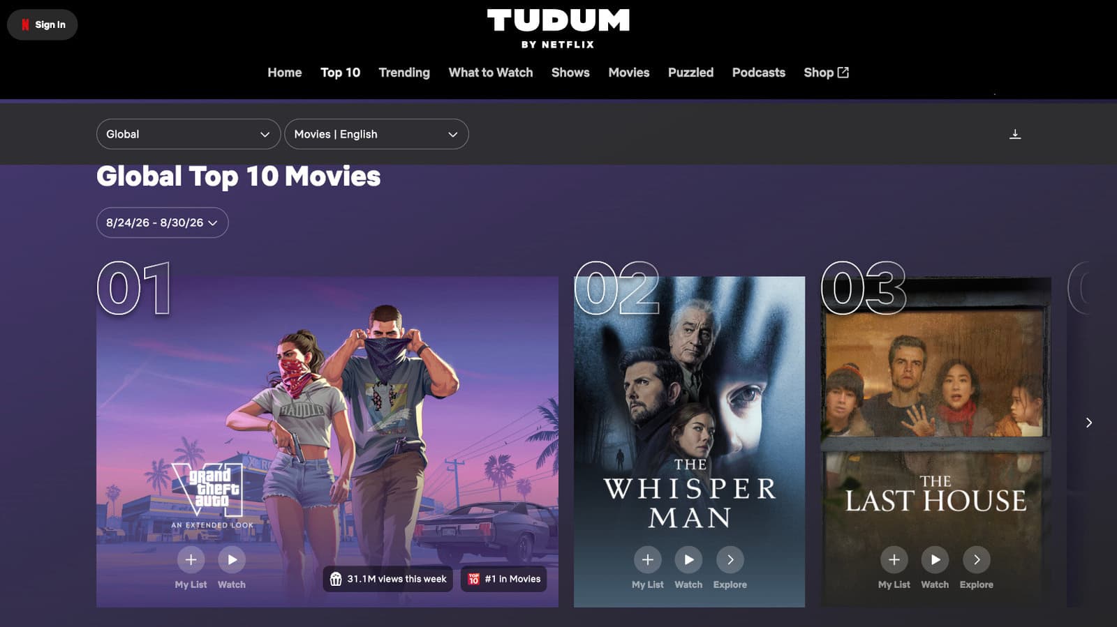 ตัวอย่าง GTA VI มียอดชมบน Netflix สูงแม้เปิดดูได้ก่อนแค่ 6 ชั่วโมง