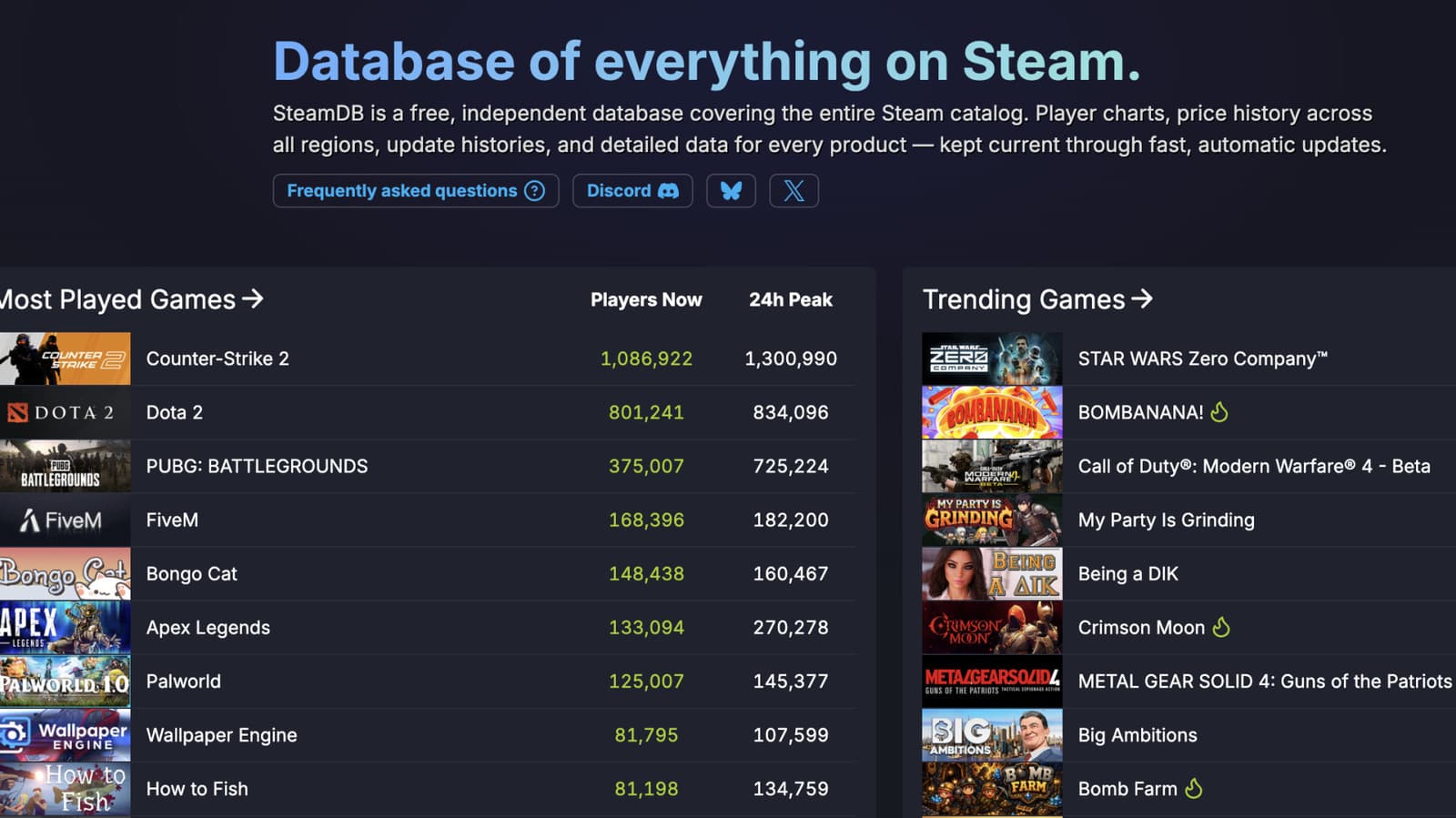 Nexus Mods เข้าซื้อ SteamDB พร้อมยืนยันเว็บไซต์ยังเดินหน้าต่อเหมือนเดิม