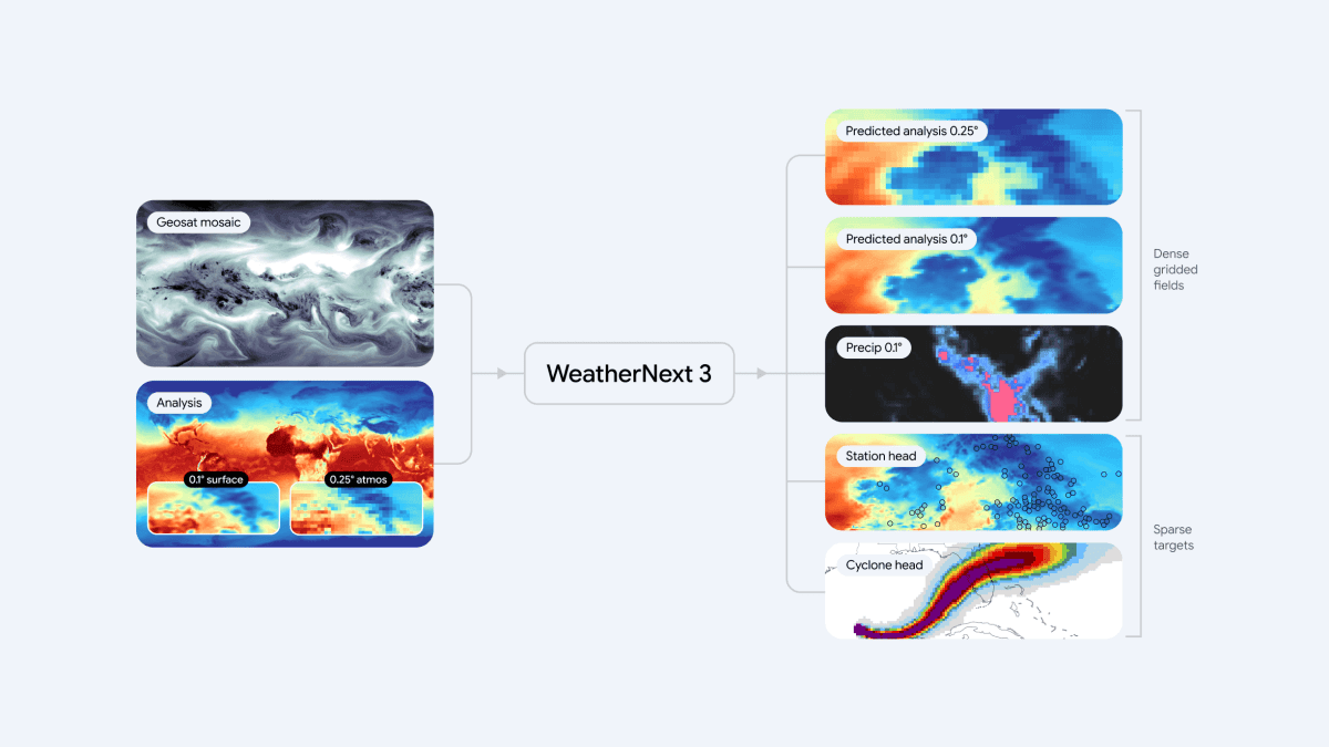 Google เปิดตัว WeatherNext 3 โมเดลพยากรณ์อากาศ AI รุ่นใหม่ เสริมข้อมูลใน Search, Maps และ Gemini