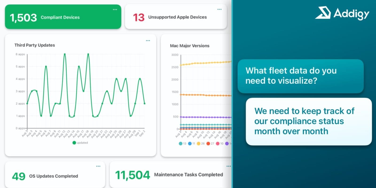 Addigy เปิดชุดเครื่องมือคุมการใช้ AI บนอุปกรณ์ Apple ในองค์กร