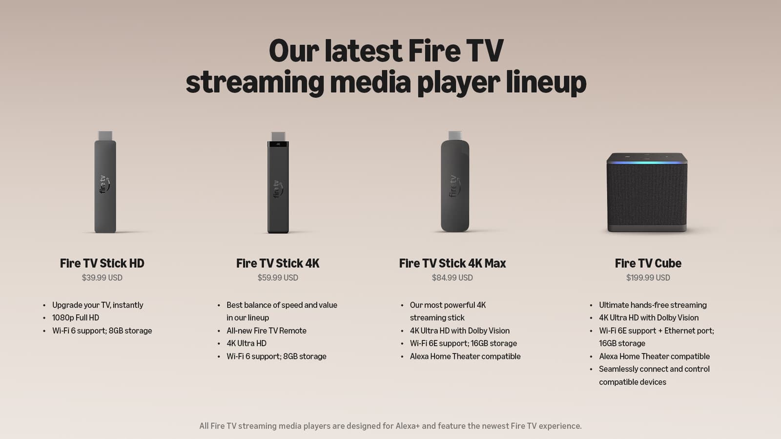 Amazon ปรับไลน์อัป Fire TV ให้เรียบง่ายขึ้น ยกเลิกชื่อรุ่น Select, Plus, Max