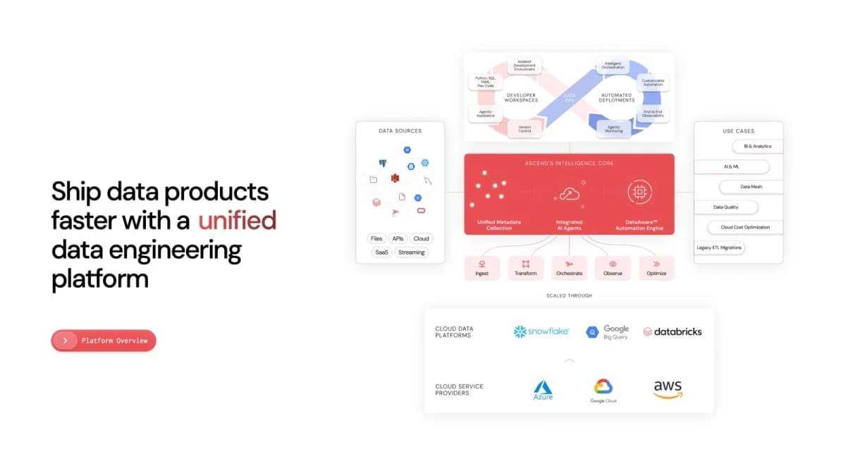 Apple ซื้อกิจการ Ascend.io สตาร์ทอัปด้าน agentic AI engineering