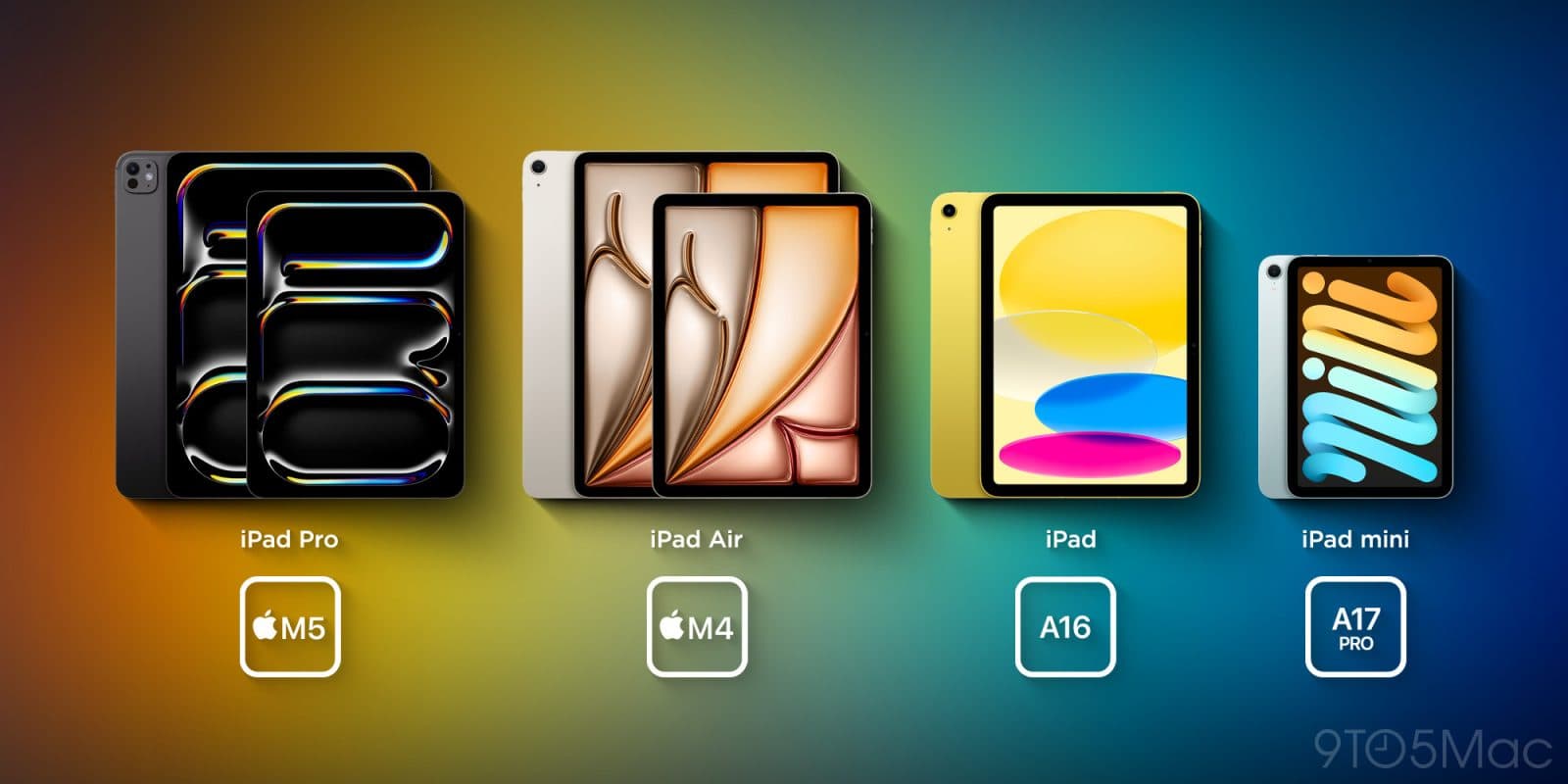 Apple ชี้ไลฟ์สไตล์ผู้ใช้แต่ละแบบควรเลือก iPad รุ่นไหน