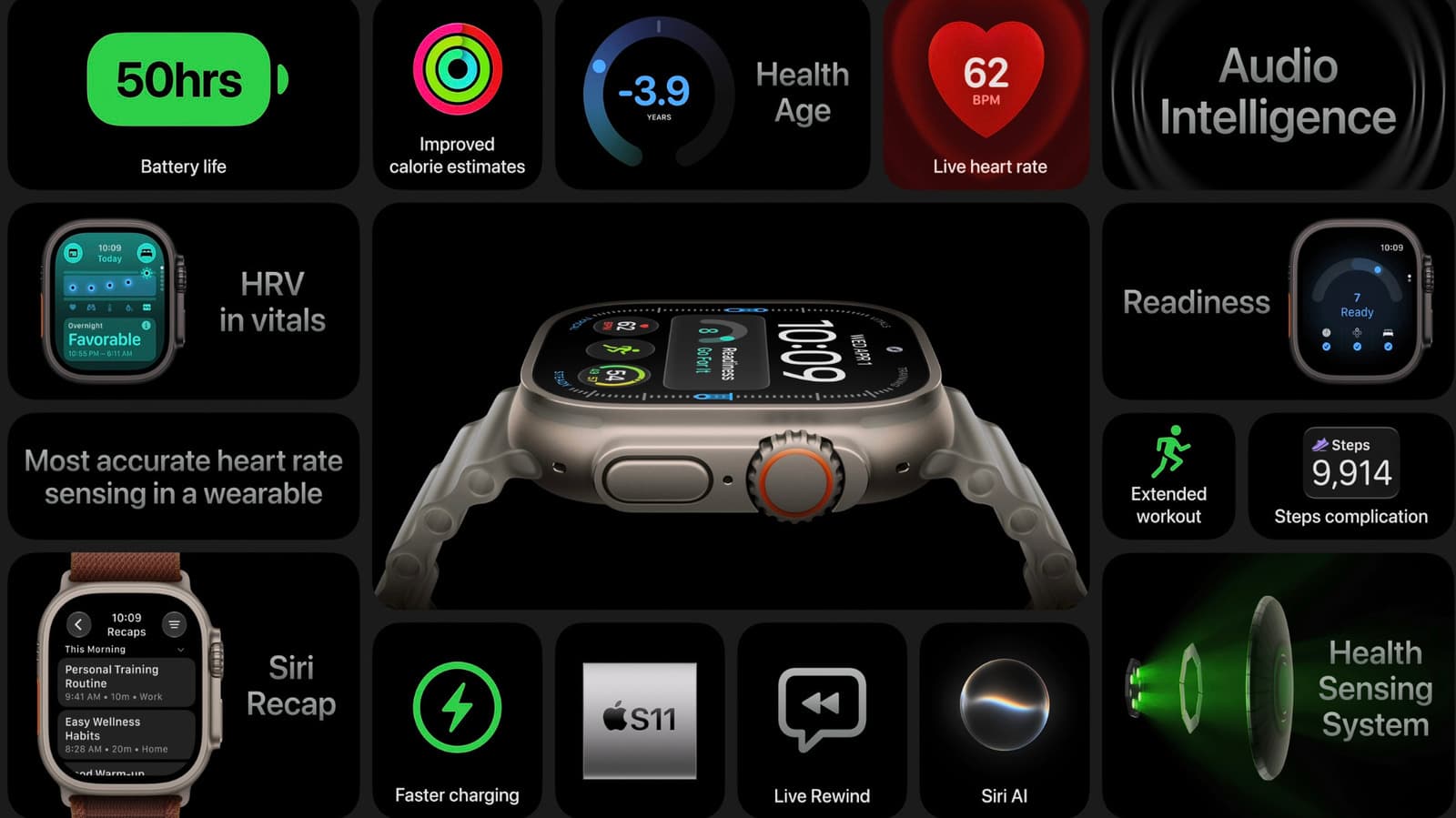 Apple Watch Ultra 4 อัปเกรดแบตฯ และฟีเจอร์สุขภาพ แต่ยังไม่ใช่งานออกแบบใหม่ใหญ่